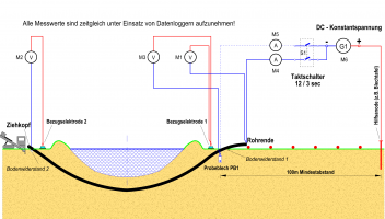Techn. Inform. Mitte